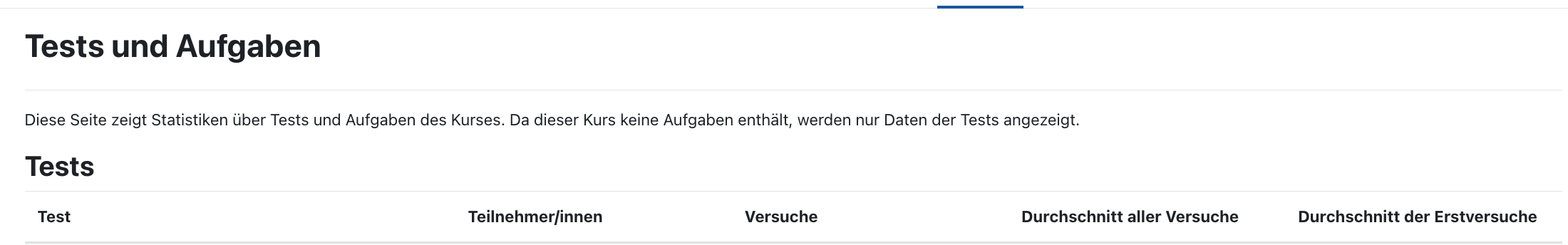 Zugriffsstatistiken für Tests und Aufgaben Zugriffsstatistiken für Tests und Aufgaben