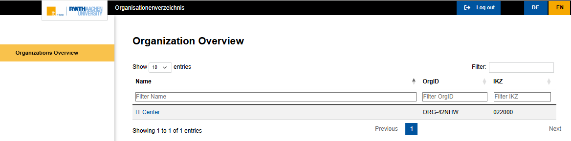 Screenshot of the OVZ page after RWTH Single Sign-On. A list of organizations for which you have the "Administration organization" role is displayed.