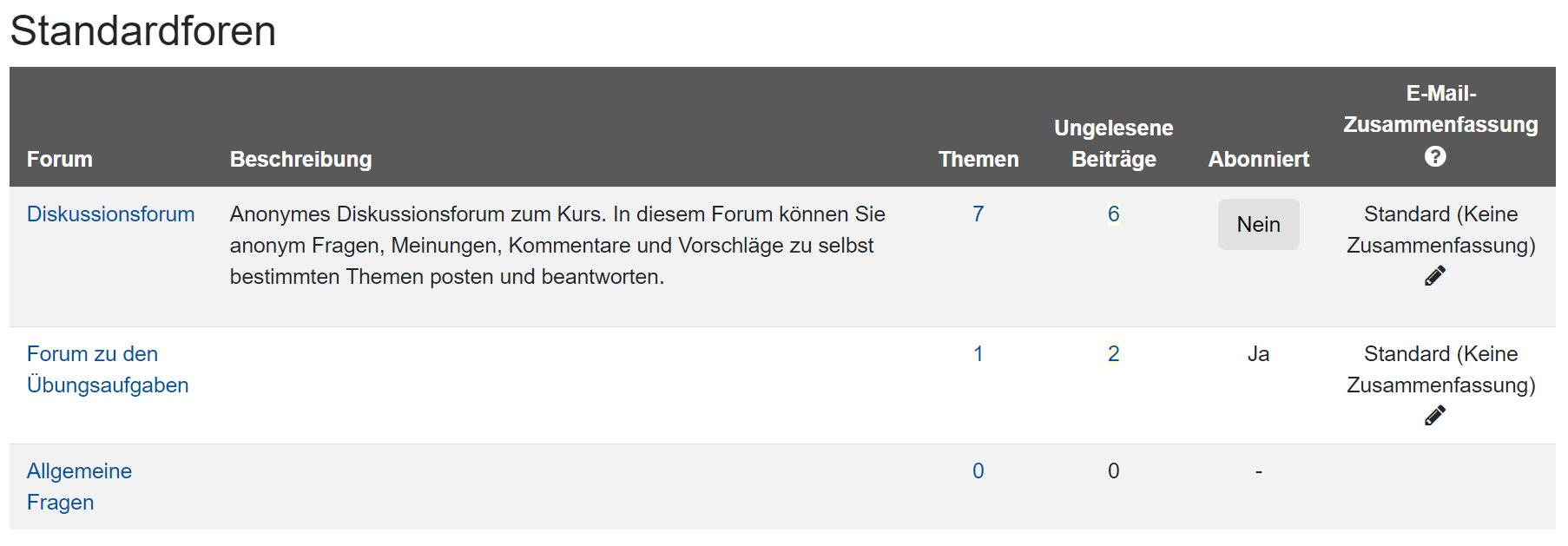 Screenshot Übersicht der Open Forums in einem Kurs