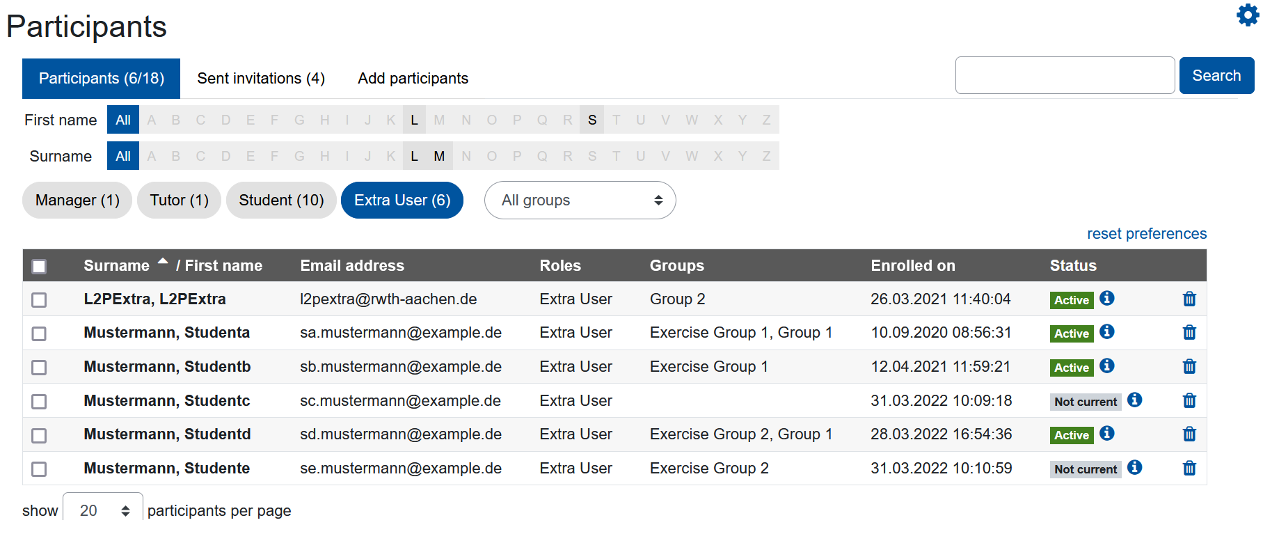 The list of participants as seen by managers