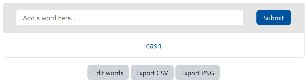 A Wordcloud after an initial submission A Wordcloud after an initial submission