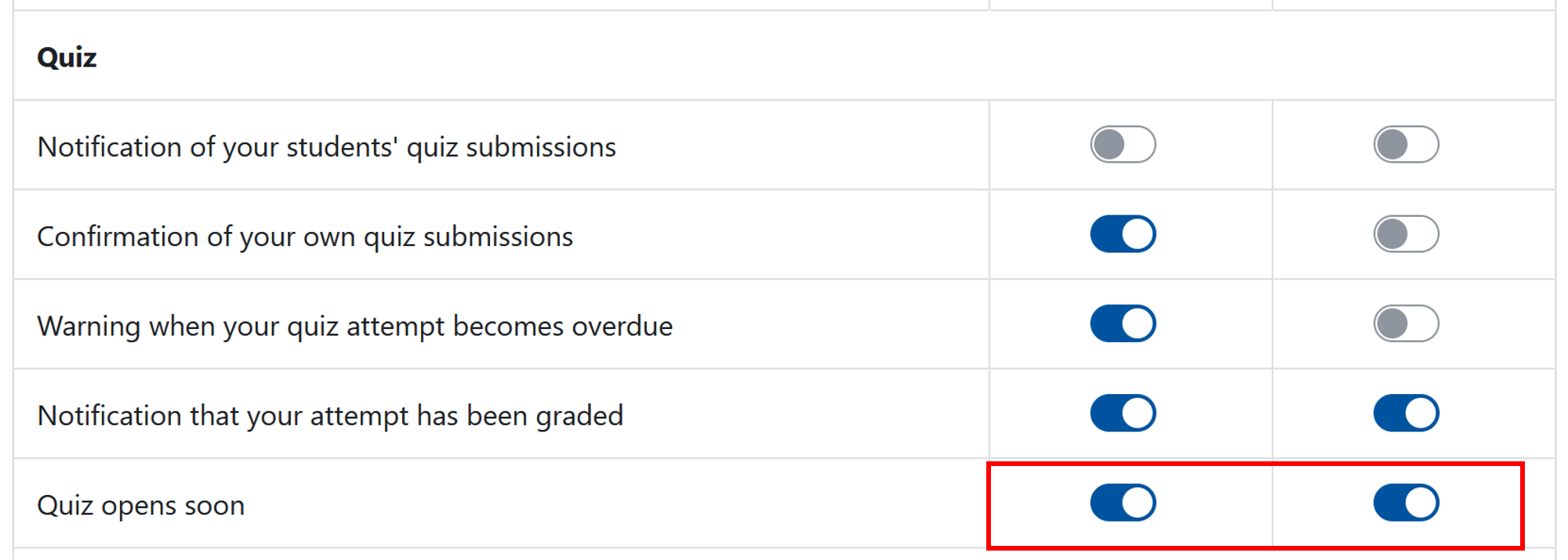 Screenshot of the system message settings in the “Quiz” section in RWTHmoodle. The left column lists the different notifications, including 'Notification of your students' quiz submissions', 'Confirmation of your own quiz submissions', 'Warning when your quiz attempt becomes overdue', 'Notification that your attempt has been graded' and 'Quiz opens soon'. In the two right columns, the sliders for Web (directly in Moodle) and Email are shown for each notification. The sliders for 'Quiz opens soon' are blue and enabled, meaning that both Web and Email notifications are turned on.