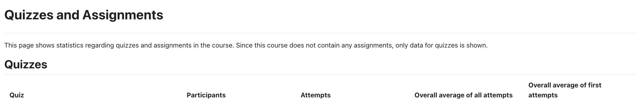 Display: Usage statistics for quizzes and Resources