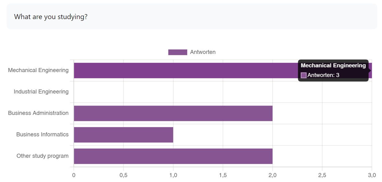 A choice visualization A choice visualization