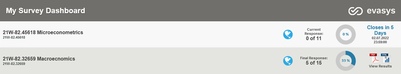 Das Bildschirmfoto zeigt die Manager*innen-Übersicht aller Umfragen. Unter der Überschrift "My Survey Dashboard" sind zwei Umfragen zu Kursen gelistet. Zu jeder Umfrage ist der Titel, die zuständige Person, eine Weltkugel, die Anzahl der beantworteten Umfragen mit einem maximal möglichen Wert und ein Kreisdiagramm zur Visualisierung dieser Angabe zu sehen. In der ersten Zeile verbleiben noch fünf Tage zur Beantwortung, in der zweiten Zeile können die Ergebnisse als PDF oder HTML-Dokument angesehen werden.