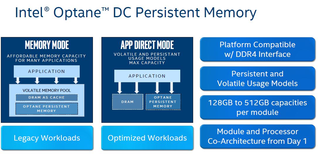 Optane Mod Intel Optane Cluster (RWTH High Performance Computing (Linux)) - IT ...