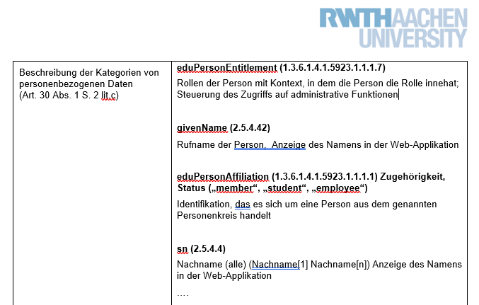 Beispiel für die Dokumentation angefragter Shibboleth-Attribute