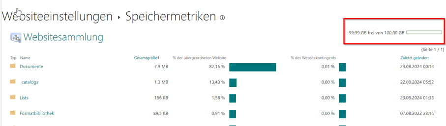 Screenshot der Speichermetriken. Ihre Ordner werden in einer Tabelle aufgelistet. In der Spalte "% der übergeordneten Website" wird für jeden Ordner angezeigt, wie viel Speicherplatz er belegt. Der insgesamt belegte Speicherplatz wird ebenfalls angezeigt.