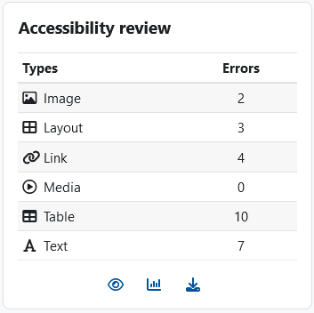 Screenshot: Table indicating the number of errors for each of the types image, layout, link, media, table and text