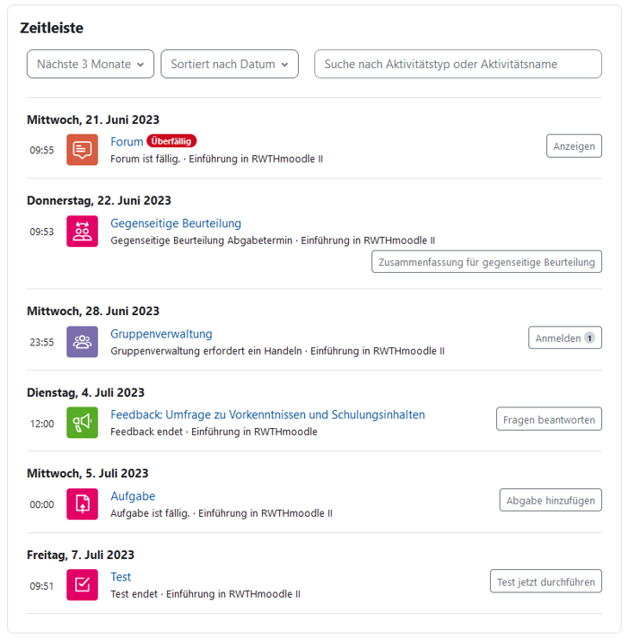 Der Bildschirmausschnitt zeigt den Block "Zeitleiste". Über die Dropdown-Menüs sind die Optionen "Nächste 3 Monate" und "Sortiert nach Datum" ausgewählt, im Feld "Suche nach Aktivitätstyp oder Aktivitätsname" ist keine Auswahl getroffen. Die Liste stellt für den Beispielkurs nach Datum aufsteigend sortiert die verschiedenen Termine dar. In jeder der abgebildeten sechs Zeilen ist das Aktivitäts-Symbol, der Name der Aktivität", die aktuelle notwendige Aktion und ein Link zur Aktivität dargestellt. Die erste Aktivität hat zudem einen hervorgehobenen Hinweis "überfällig" neben dem Aktivitätsnamen stehen.