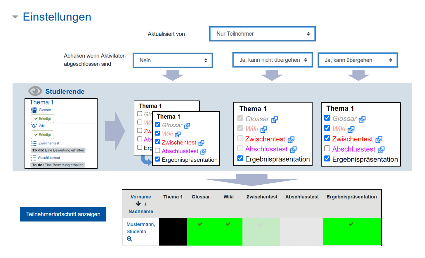Screenshot: Aktualisierungen nur durch Studenten und weitere Einstellungen