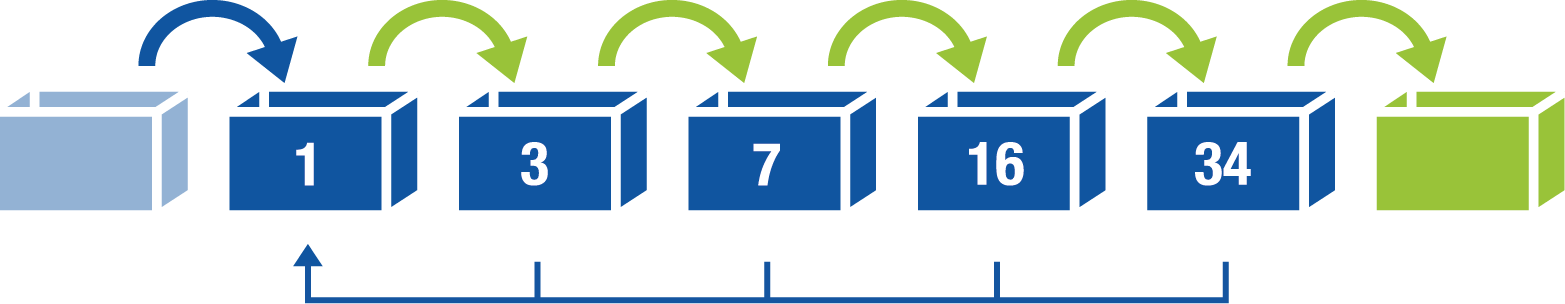 Visualization of the basic idea of the Cardbox principle