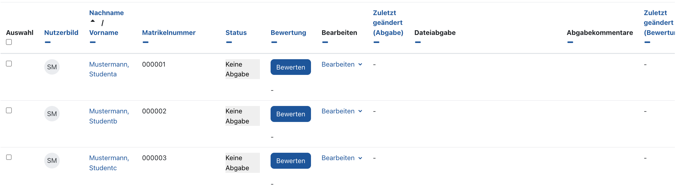 Übersicht der Bewertungstabelle