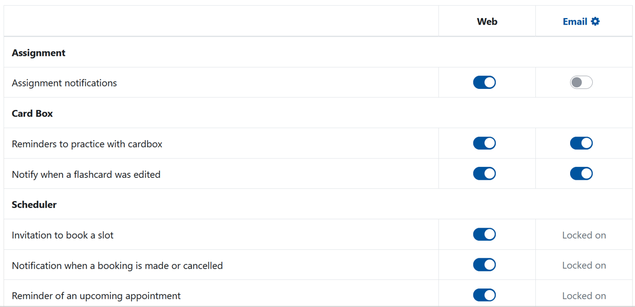 The screenshot shows the notifications settings, arranged in three columns. The first column displays all available options for "Assignment", "Card Box", and "Scheduler". These options are "Assignment notification", followed by "Reminders to practice with cardbox" and "Notify when a flashcard was edited" and the three scheduler options "Invitation to book a slot", "Notification when a booking is made or cancelled", and "Reminder of an upcoming appointment". The other two columns to the right contain the switches for "Web" and "Email" for all of these options. In the right "Email" column, some of the switches are greyed out or locked.