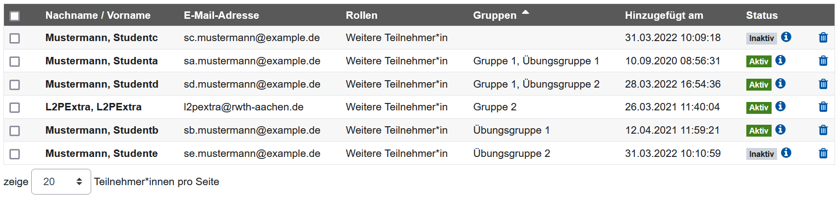 Dargestellt ist die Liste der Teilnehmer*innen in tabellarischer Form. Sie enthält folgende Spalten: eine Checkbox zur Markierung der Zeile", "Nachname/Vorname", "E-Mail-Adresse", "Rollen", "Gruppen", "Hinzugefügt am", "Status" sowie ein Mülleimer-Symbol zum Entfernen einer Zeile. Dargestellt sind 6 Teilnehmer*innen mit frei erfundenen Angaben, so heißt der Großteil der Teilnehmer*innen "Mustermann" und "Student". Abschließend gibt es eine Zeile mit einem Dropdown-Menü, mit dem die Anzahl der darzustellenden Einträge pro Seite festgelegt werden kann, im Ausschnitt ist "zeige 20 Teilnehmer*innen pro Seite" dargestellt.