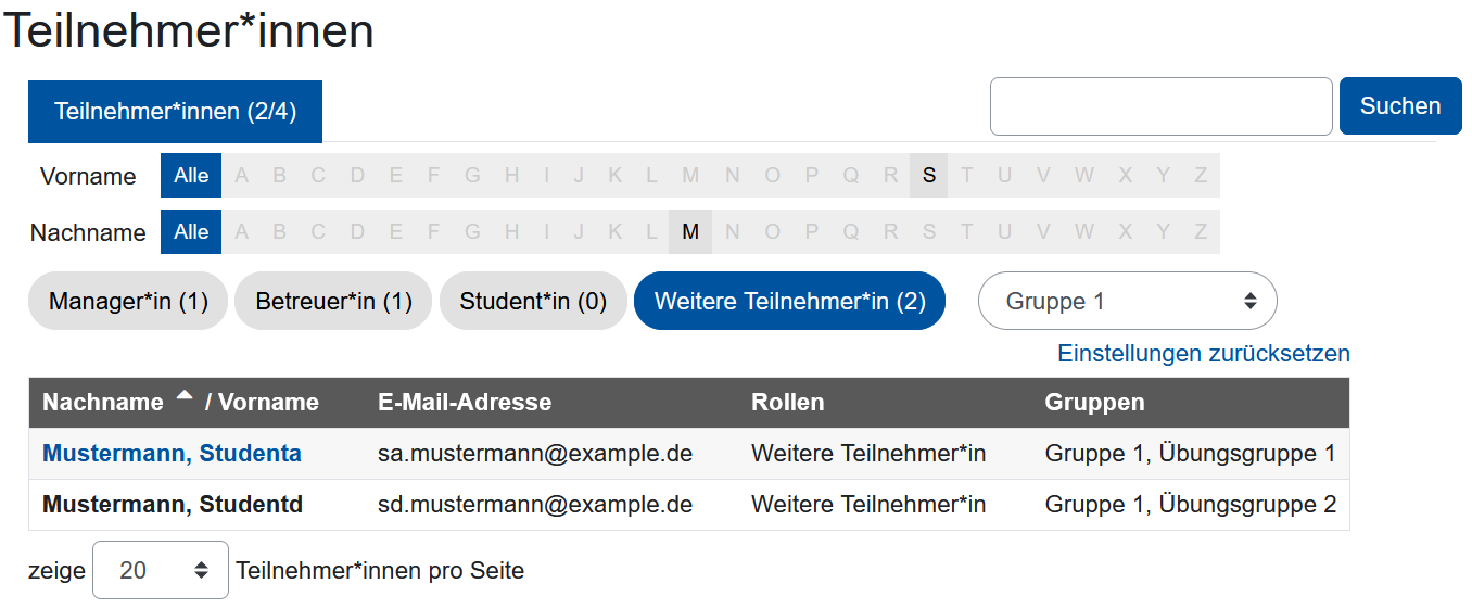 Der Bildschirmausschnitt zeigt die gefiltert  Teilnehmer*innen-Tabelle mit der Überschrift "Teilnehmer*innen". Oben sind die Reiter "Teilnehmer*innen", "Gesendete Einladungen" und die Schaltfläche "Teilnehmer*innen hinzufügen. Darunter gibt es zwei Zeilen, einmal "Vorname", darunter "Nachname". Beide Zeilen sind gleich aufgebaut. Sie zeigen das Alphabet in ausgegrauten kleinen Quadraten. Gibt es Teilnehmer*innen mit dem entsprechenden Buchstaben im Vor- oder Nachnamen, so sind diese Quadrate deutlich hervorgehoben, im aktuellen Bild die Buchstaben "L" und "S" bei den Vornamen, "L" und "M" bei den Nachnamen. Darunter kann die Liste über vier Schaltflächen und ein Dropdown-Menü weiter gefiltert werden, nach "Manager*in", "Betreuer*in", "Student*in" und "Weitere Teilnehmer*in". Mit dem Dropdown-Menü für Gruppen kann zudem gefiltert werden, in der Abbildung ist "Gruppe 1" ausgewählt. Darunter folgt dann die Liste der Teilnehmer*innen in tabellarischer Form. Sie enthält folgende Spalten: eine Checkbox zur Markierung der Zeile", "Nachname/Vorname", "E-Mail-Adresse", "Rollen", "Gruppen", "Hinzugefügt am", "Status" sowie ein Mülleimer-Symbol zum Entfernen einer Zeile. Da nach "Gruppe 1" gefiltert ist, werden nur die 2 Teilnehmer*innen mit frei erfundenen Angaben dargestellt, die der Gruppe 1 angehören. Abschließend gibt es eine Zeile mit einem Dropdown-Menü, mit dem die Anzahl der darzustellenden Einträge pro Seite festgelegt werden kann, im Ausschnitt ist "zeige 20 Teilnehmer*innen pro Seite" dargestellt.