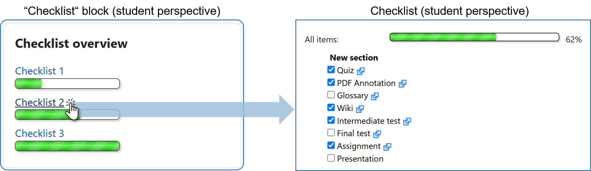 Screenshot of a progress list overview with progress indicators for 3 individual progress lists. The progress indicators provide information on the current processing status. The progress indicator of one of the 3 progress lists is clicked on. The second screenshot opposite shows the individual elements of the progress list clicked on, including the processing status.