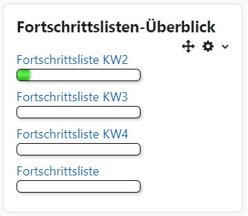 Dieser Block zeigt vier Fortschrittslisten mit verschiedenen Namen untereinander an. Für die oberste Liste ist per grüner Einfärbung von links ein Fortschritt von ungefähr zehn Prozent angezeigt, die anderen drei Listen sind durchgängig weiß, was der Angabe von null Prozent entspricht.