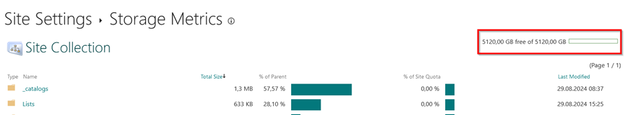 Screenshot of the storage metrics. Your folders are listed in a table. The "% of parent" column shows how much storage space each folder occupies. The total storage space used is also displayed.