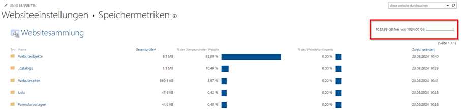 Screenshot der Speichermetriken. Ihre Ordner werden in einer Tabelle aufgelistet. In der Spalte "% der übergeordneten Website" wird für jeden Ordner angezeigt, wie viel Speicherplatz er belegt. Der insgesamt belegte Speicherplatz wird ebenfalls angezeigt.