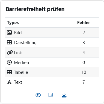 Screenshot: Tabelle mit Angabe der Fehleranzahl für die jeweiligen Typen Bild, Darstellung, Link, Medien, Tabelle und Text. Unter der Tabelle folgende drei Symbole: Auge, Diagramm, Download.