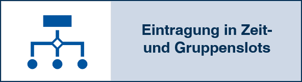 Eintragung in Zeit- und Gruppenslots