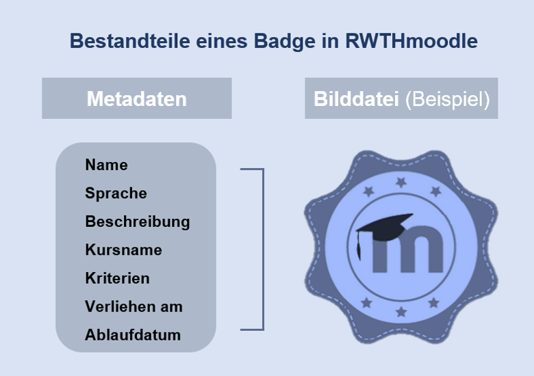 Bestandteile eines Badge in RWTHmoodle